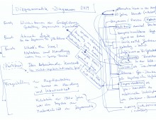 Diagram of Diagrammatics